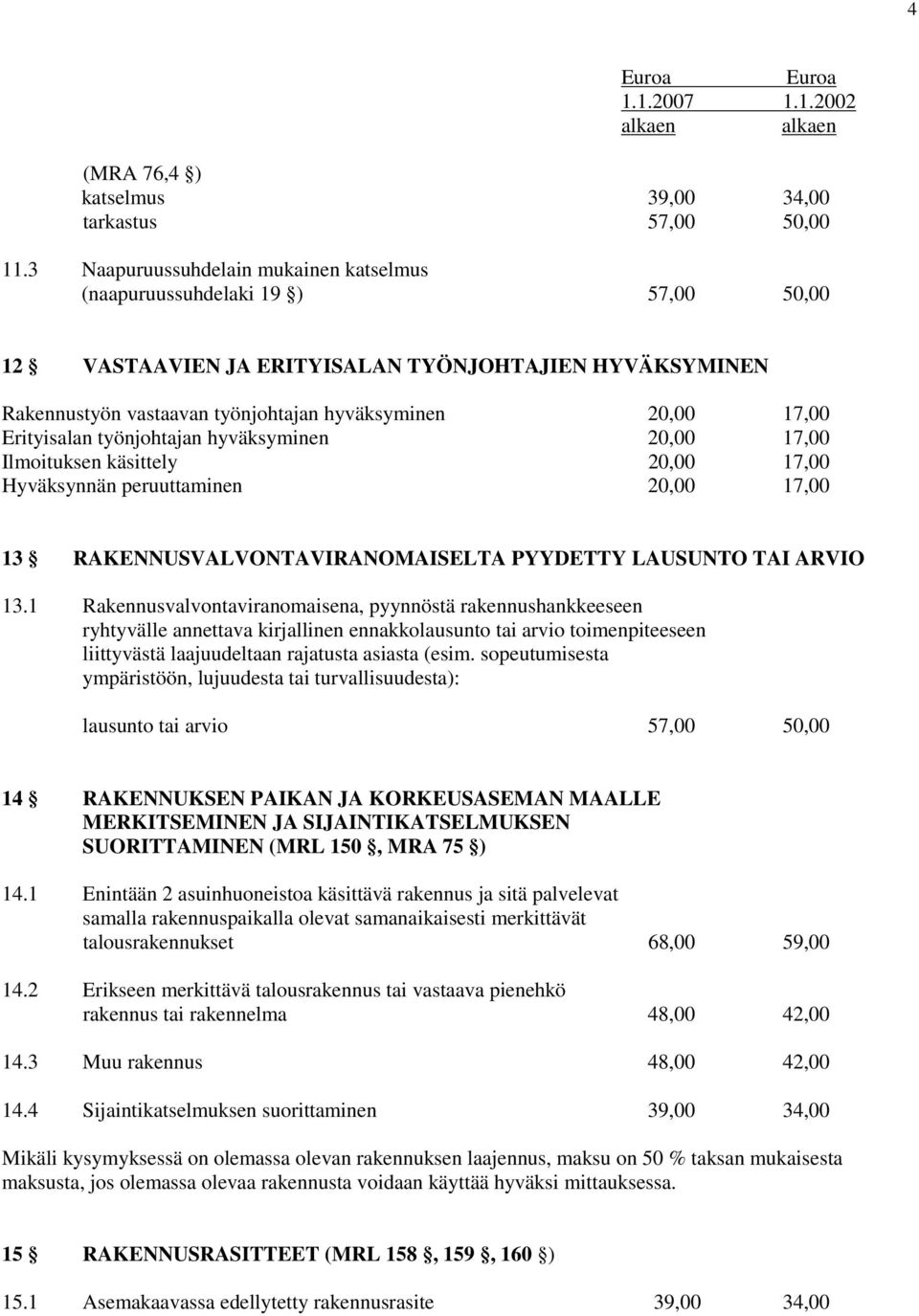 Erityisalan työnjohtajan hyväksyminen 20,00 17,00 Ilmoituksen käsittely 20,00 17,00 Hyväksynnän peruuttaminen 20,00 17,00 13 RAKENNUSVALVONTAVIRANOMAISELTA PYYDETTY LAUSUNTO TAI ARVIO 13.