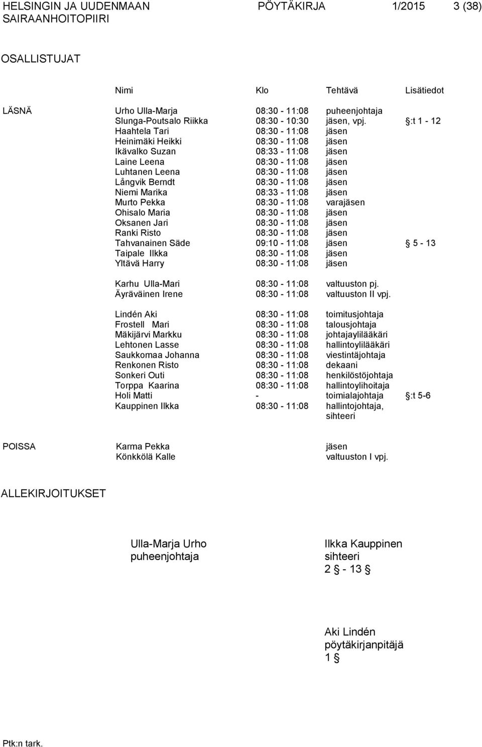 jäsen Niemi Marika 08:33-11:08 jäsen Murto Pekka 08:30-11:08 varajäsen Ohisalo Maria 08:30-11:08 jäsen Oksanen Jari 08:30-11:08 jäsen Ranki Risto 08:30-11:08 jäsen Tahvanainen Säde 09:10-11:08 jäsen