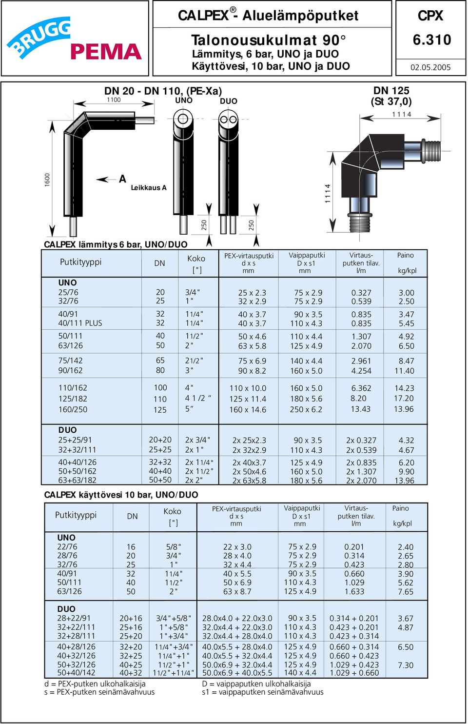 40/111 PLUS 32 11/4" 40 37 110 43 0835 545 50/111 40 11/2" 50 46 110 44 1307 492 63/126 50 2" 63 58 125 49 2070 650 DUO 25+25/91 32+32/111 40+40/126 50+50/162 20+20 25+25 32+32 40+40 50+50 2 3/4" 2