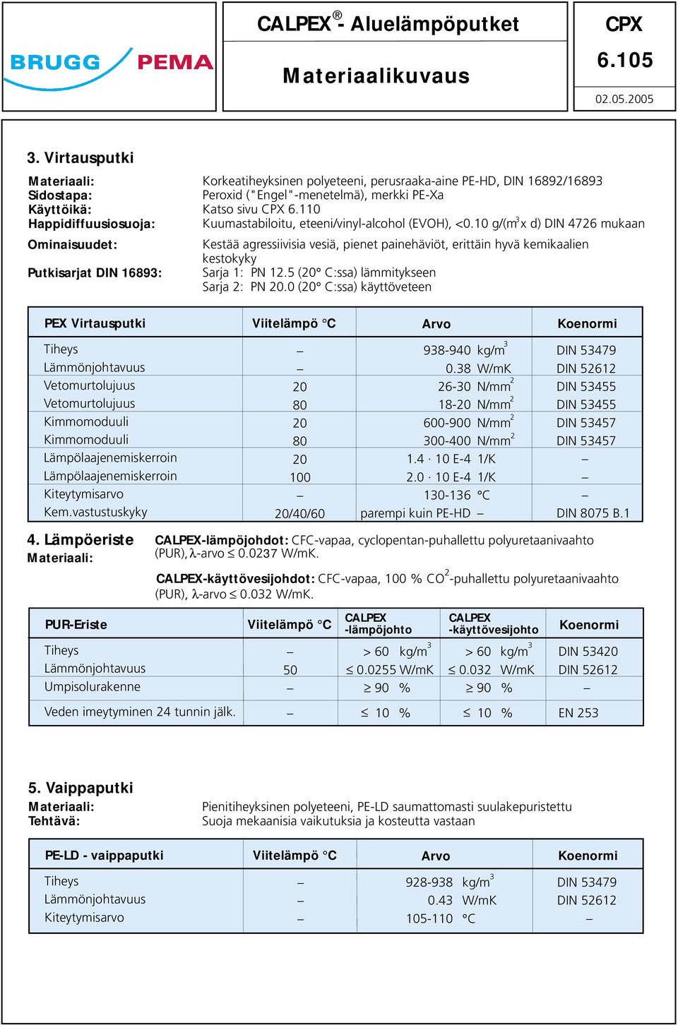 vesiä, pienet painehäviöt, erittäin hyvä kemikaalien kestokyky Sarja 1: PN 125 (20 C:ssa) läitykseen Sarja 2: PN 200 (20 C:ssa) käyttöveteen Viitelämpö C Arvo Koenormi Tiheys Läönjohtavuus