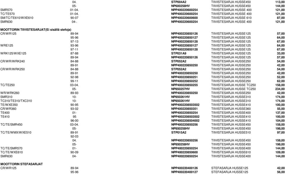 NPP400220600254 TIIVISTESARJA HUSSE 400 121,00 MOOTTORIN TIIVISTESARJAT(Ei sisällä stefoja) CR/WR125 89-94 NPP400220850126 TIIVISTESARJA HUSSE125 57,00 95-96 NPP400220850127 TIIVISTESARJA HUSSE125