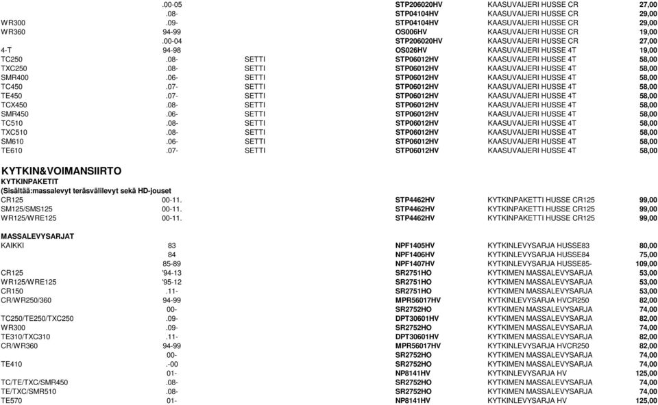 08- SETTI STP06012HV KAASUVAIJERI HUSSE 4T 58,00 SMR400.06- SETTI STP06012HV KAASUVAIJERI HUSSE 4T 58,00 TC450.07- SETTI STP06012HV KAASUVAIJERI HUSSE 4T 58,00 TE450.