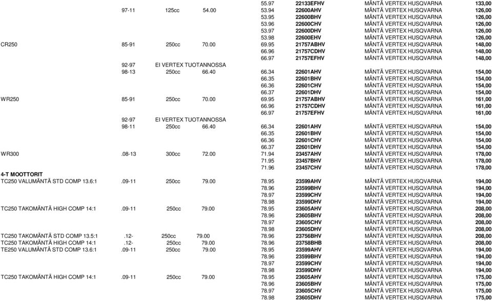 95 21757ABHV MÄNTÄ VERTEX HUSQVARNA 148,00 66.96 21757CDHV MÄNTÄ VERTEX HUSQVARNA 148,00 66.97 21757EFHV MÄNTÄ VERTEX HUSQVARNA 148,00 92-97 EI VERTEX TUOTANNOSSA 98-13 250cc 66.40 66.