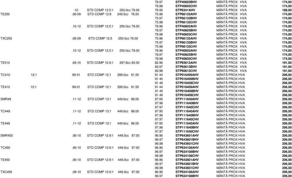 97 STP40603BHV MÄNTÄ PROX HVA 174,00 78.98 STP40603CHV MÄNTÄ PROX HVA 174,00 TXC250.08-09 STD COMP 12:5 250.0cc 76.00 75.97 STP40603BHV MÄNTÄ PROX HVA 174,00 78.98 STP40603CHV MÄNTÄ PROX HVA 174,00 TE310.