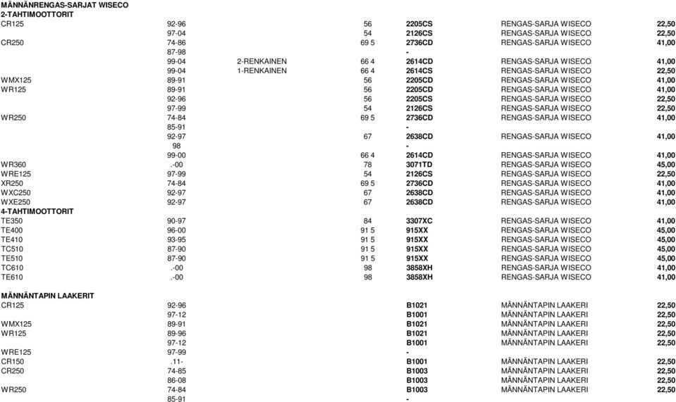41,00 92-96 56 2205CS RENGAS-SARJA WISECO 22,50 97-99 54 2126CS RENGAS-SARJA WISECO 22,50 WR250 74-84 69 5 2736CD RENGAS-SARJA WISECO 41,00 85-91 - 92-97 67 2638CD RENGAS-SARJA WISECO 41,00 98-99-00