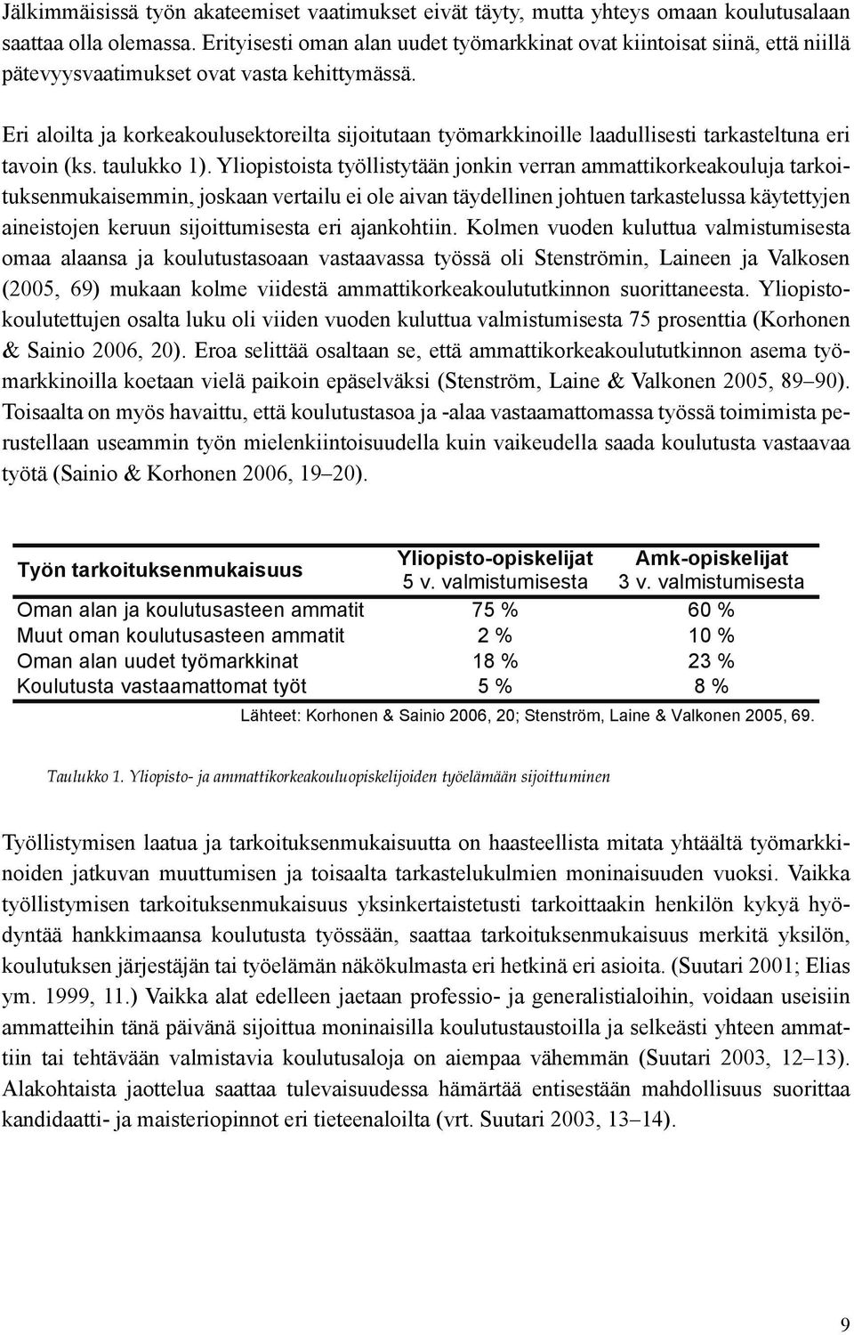 Eri aloilta ja korkeakoulusektoreilta sijoitutaan työmarkkinoille laadullisesti tarkasteltuna eri tavoin (ks. taulukko 1).