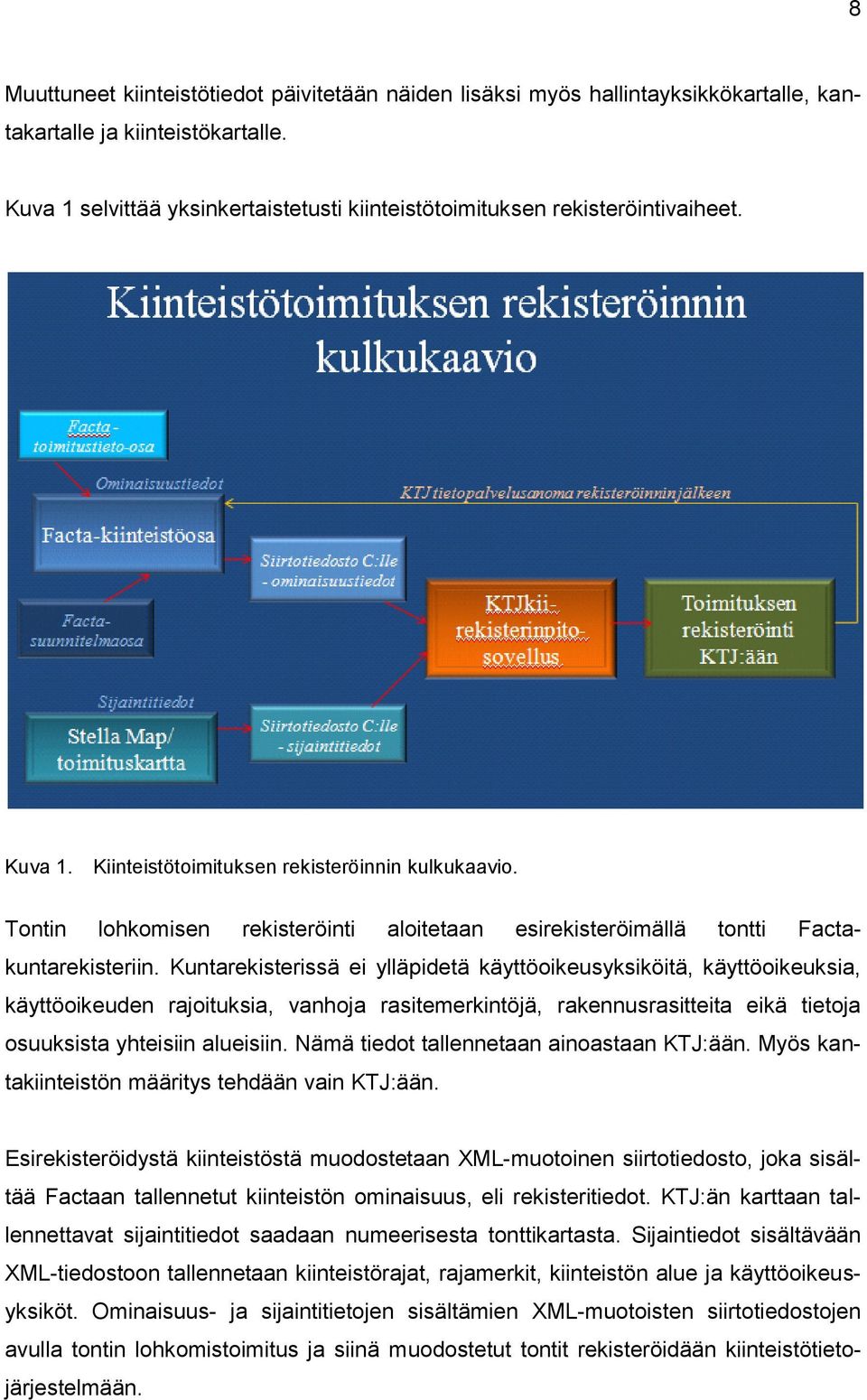 Tontin lohkomisen rekisteröinti aloitetaan esirekisteröimällä tontti Factakuntarekisteriin.