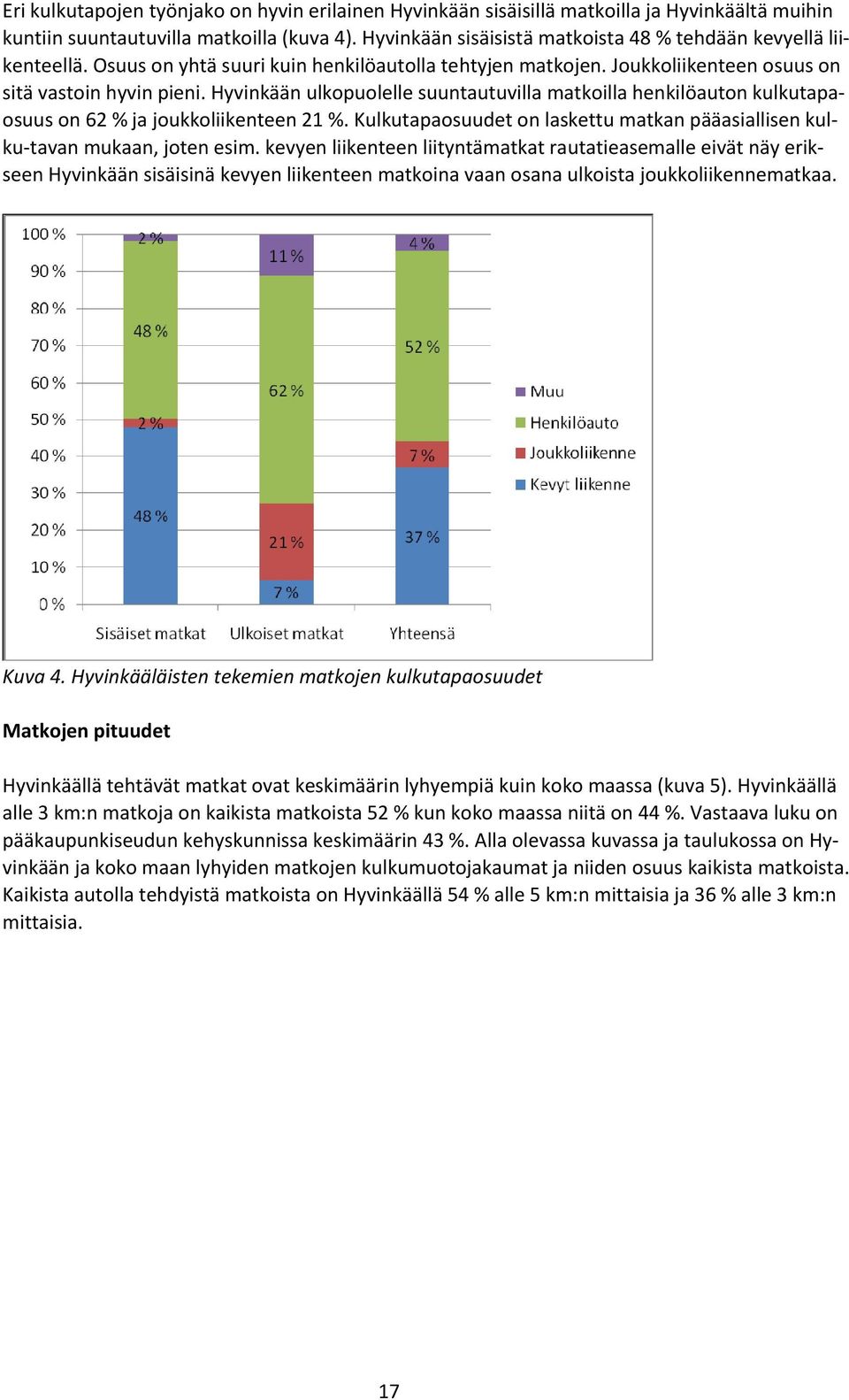 Hyvinkään ulkopuolelle suuntautuvilla matkoilla henkilöauton kulkutapaosuus on 62 % ja joukkoliikenteen 21 %. Kulkutapaosuudet on laskettu matkan pääasiallisen kulku tavan mukaan, joten esim.