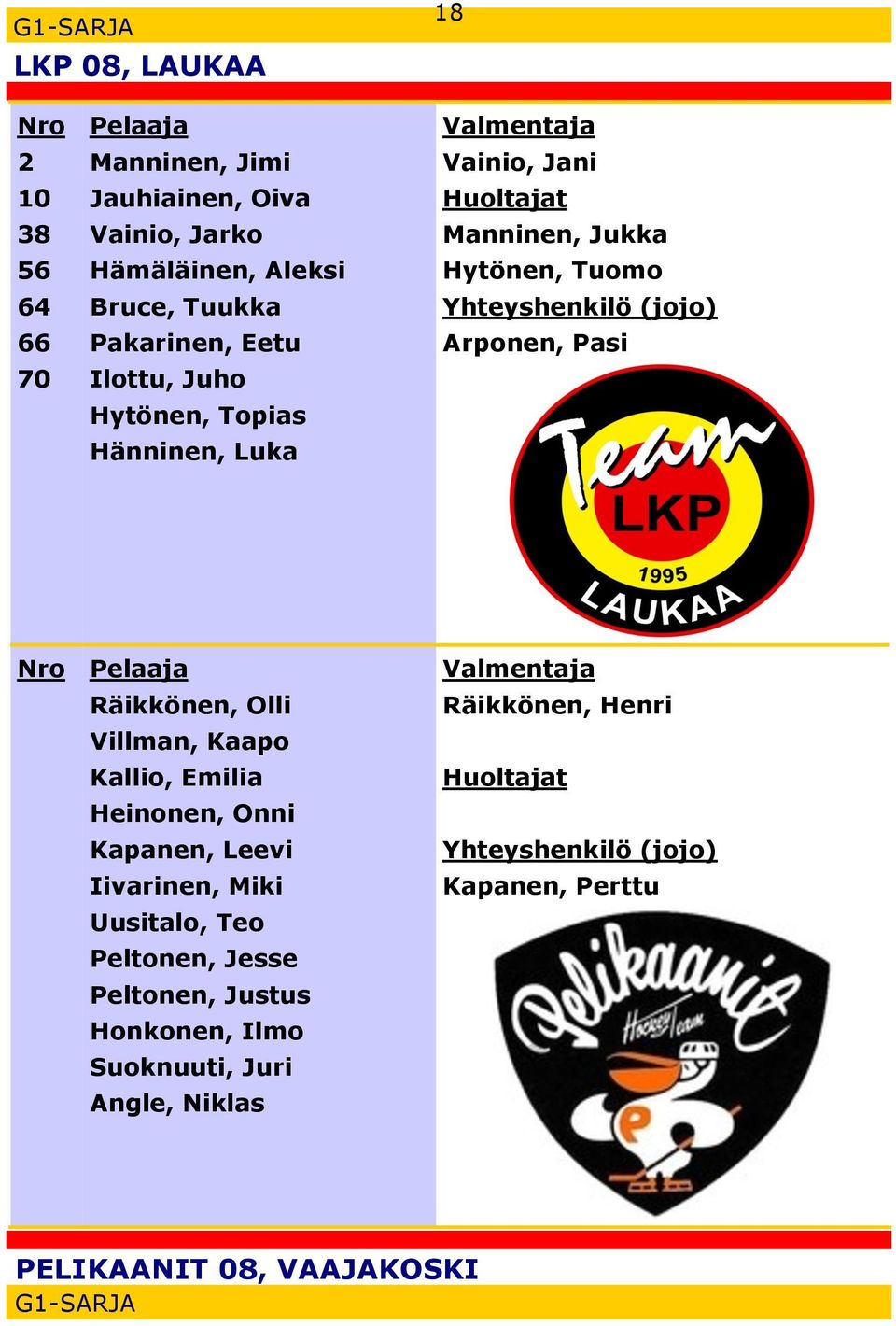 Räikkönen, Olli Villman, Kaapo Kallio, Emilia Heinonen, Onni Kapanen, Leevi Iivarinen, Miki Uusitalo, Teo Peltonen, Jesse