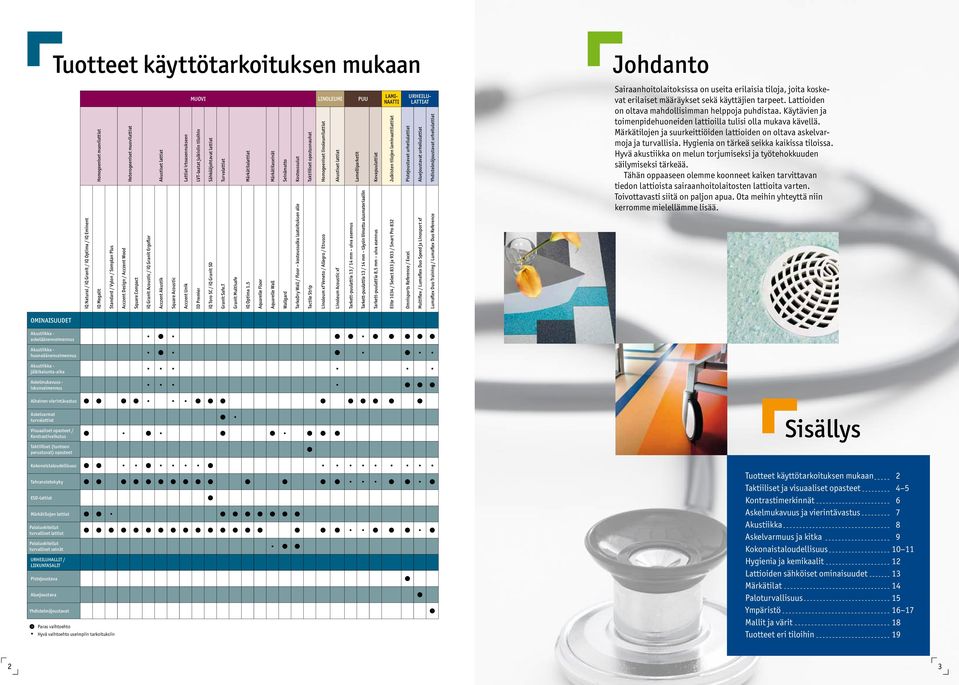 tiloihin ID Premier Sähköäjohtavat lattiat iq Toro SC / iq Granit SD Turvalattiat Granit Safe.T Granit Multisafe Märkätilalattiat iq Optima 1.