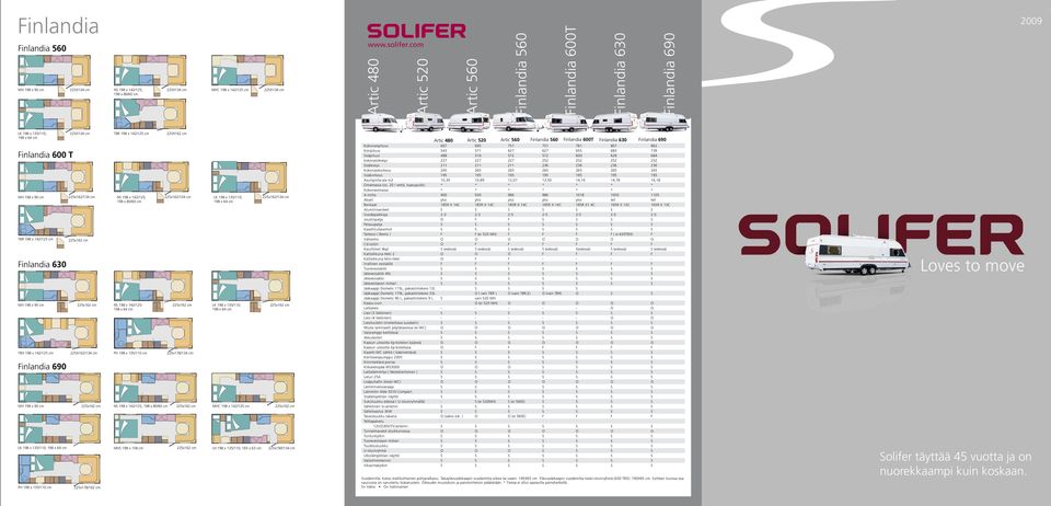 225x162/134 cm LK 198 x 135/110; 225x162/134 cm 198 x 80/60 cm 198 x 64 cm TBR 198 x 142/125 cm Finlandia 630 MH 198 x 90 cm TBX 198 x 142/125 cm Finlandia 690 MH 198 x 90 cm LK 198 x 135/110; 198 x