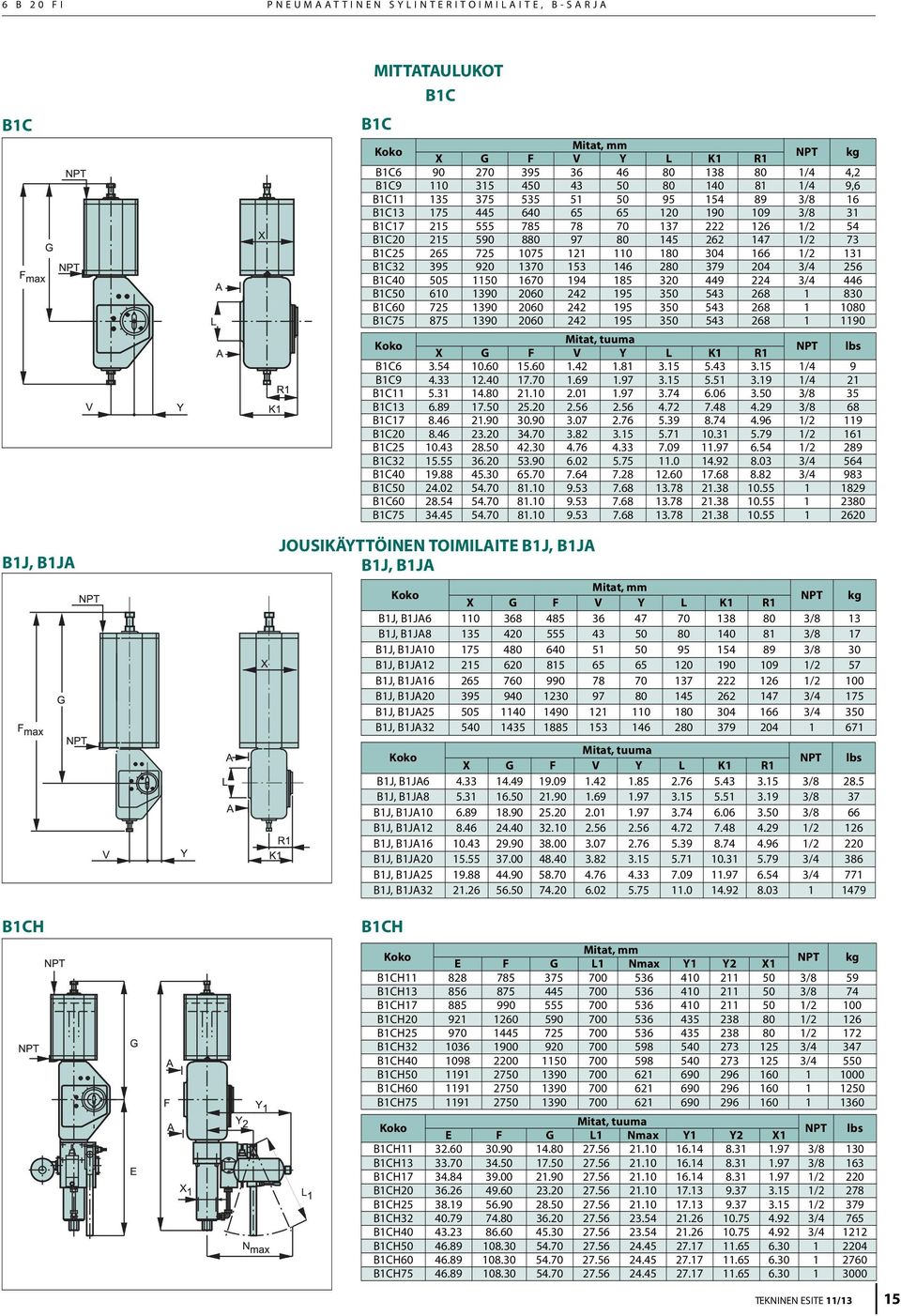 166 1/2 1 B1C32 395 920 1370 153 146 280 379 204 3/4 6 B1C40 505 1150 1670 4 185 320 449 2 3/4 446 B1C50 610 1390 2060 2 5 350 543 268 1 830 B1C60 7 1390 2060 2 5 350 543 268 1 1080 B1C75 875 1390