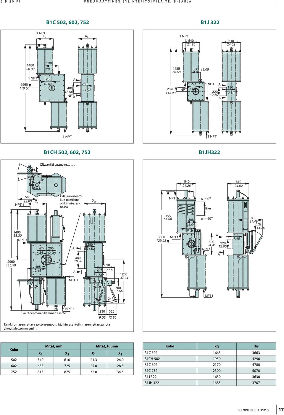 83 NPT 1 X 1 kiilauran Position asento of kun keyway toimilaite when on valve kiinni-asennossa closed is in position X 2 NPT α = 0º liike SWEPT 1480 58.30 NPT 1 2960 116.50 265 265 10.43 10.43 495.