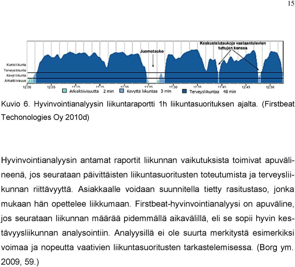 toteutumista ja terveysliikunnan riittävyyttä. Asiakkaalle voidaan suunnitella tietty rasitustaso, jonka mukaan hän opettelee liikkumaan.