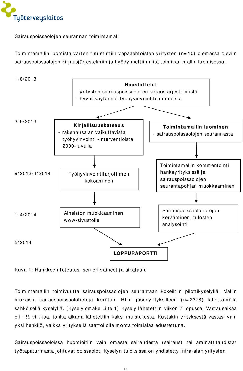 1-8/2013 Haastattelut - yritysten sairauspoissaolojen kirjausjärjestelmistä - hyvät käytännöt työhyvinvointitoiminnoista 3-9/2013 Kirjallisuuskatsaus - rakennusalan vaikuttavista työhyvinvointi