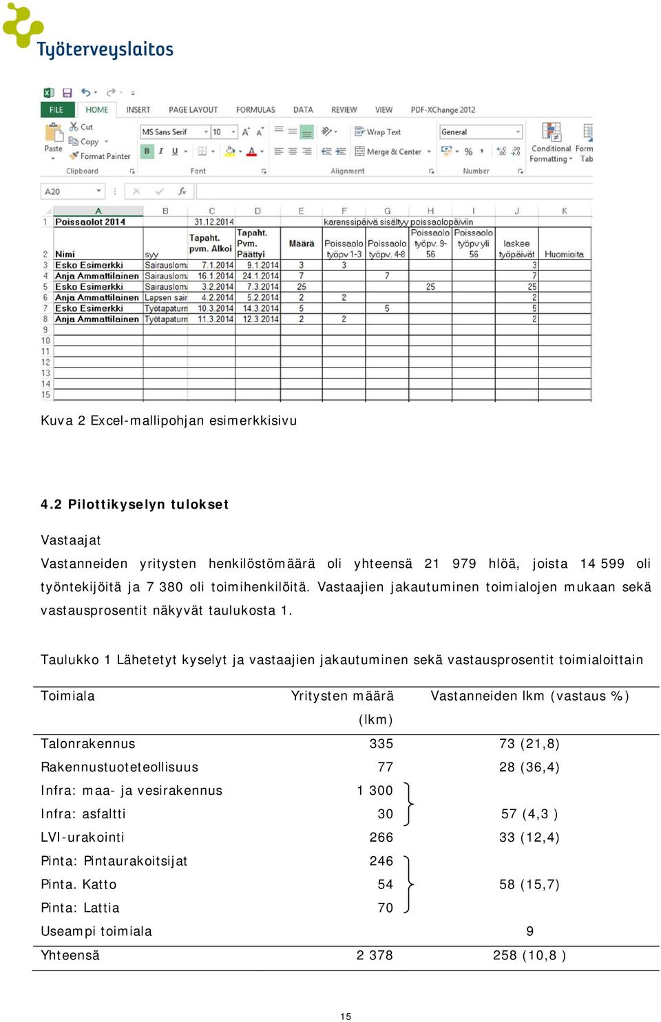 Vastaajien jakautuminen toimialojen mukaan sekä vastausprosentit näkyvät taulukosta 1.