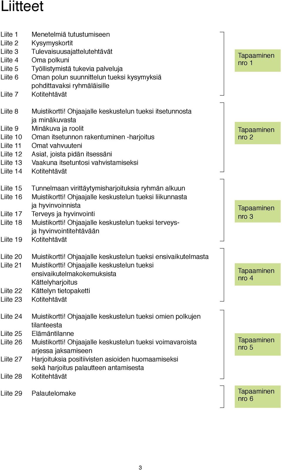 tueksi kysymyksiä pohdittavaksi ryhmäläisille Kotitehtävät Muistikortti!