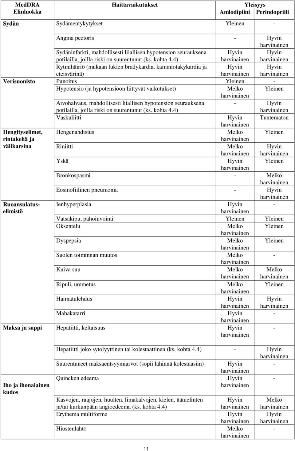 4) Rytmihäiriö (mukaan lukien bradykardia, kammiotakykardia ja eteisvärinä) Verisuonisto Punoitus Yleinen Hypotensio (ja hypotensioon liittyvät vaikutukset) Yleinen Aivohalvaus, mahdollisesti