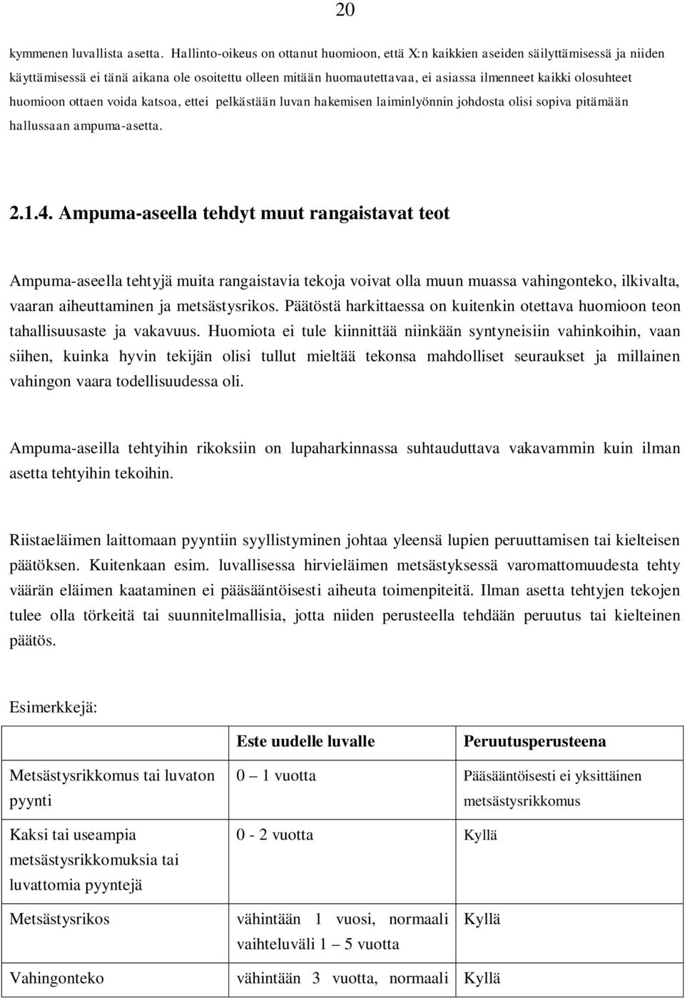 olosuhteet huomioon ottaen voida katsoa, ettei pelkästään luvan hakemisen laiminlyönnin johdosta olisi sopiva pitämään hallussaan ampuma-asetta. 2.1.4.