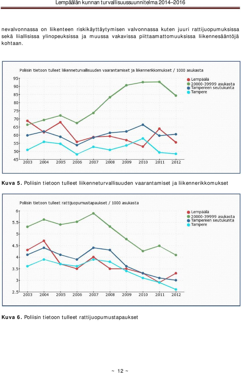 piittaamattomuuksissa liikennesääntöjä kohtaan. Kuva 5.