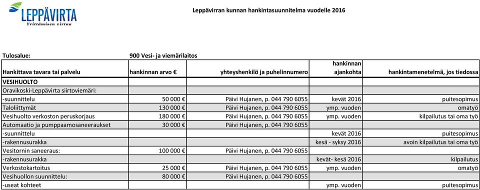 vuoden kilpailutus tai oma työ Automaatio ja pumppaamosaneeraukset 30 000 Päivi Hujanen, p.