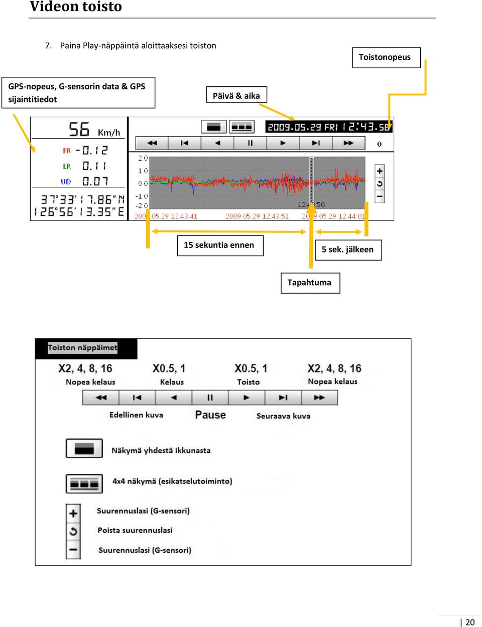 Toistonopeus GPS-nopeus, G-sensorin data &