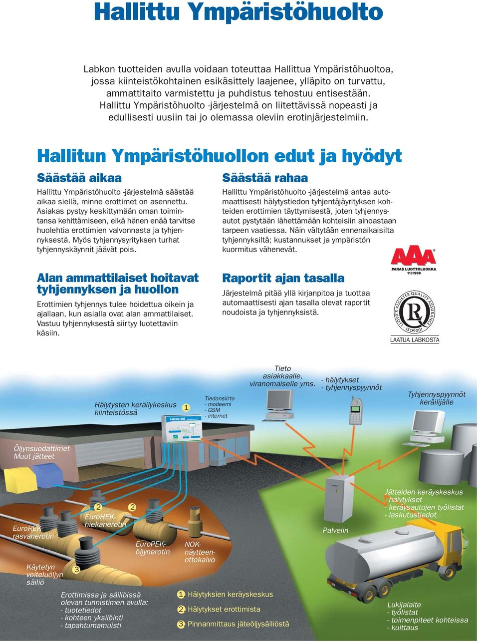 Haitun Ympäristöhuo edut ja hyödyt Säästää aikaa Haittu Ympäristöhuoto järjestemä säästää aikaa sieä, minne erottimet asennettu.