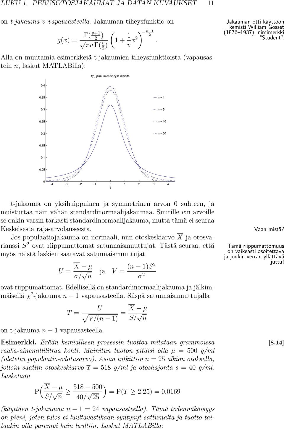 t(n)-jakaumien tiheysfunktioita 0.4 0.35 n = 0.3 n = 5 0.25 n = 0 0.2 n = 30 0.5 0. 0.05 0-4 -3-2 - 0 2 3 4 t t-jakauma on yksihuippuinen ja symmetrinen arvon 0 suhteen, ja muistuttaa näin vähän standardinormaalijakaumaa.