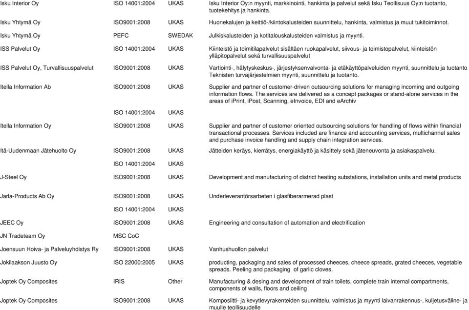 Isku Yhtymä Oy PEFC SWEDAK Julkiskalusteiden ja kotitalouskalusteiden valmistus ja myynti.