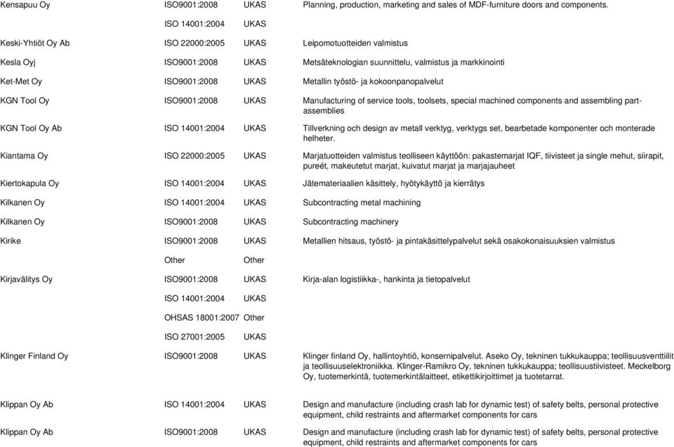 kokoonpanopalvelut KGN Tool Oy ISO9001:2008 Manufacturing of service tools, toolsets, special machined components and assembling partassemblies KGN Tool Oy Ab Tillverkning och design av metall