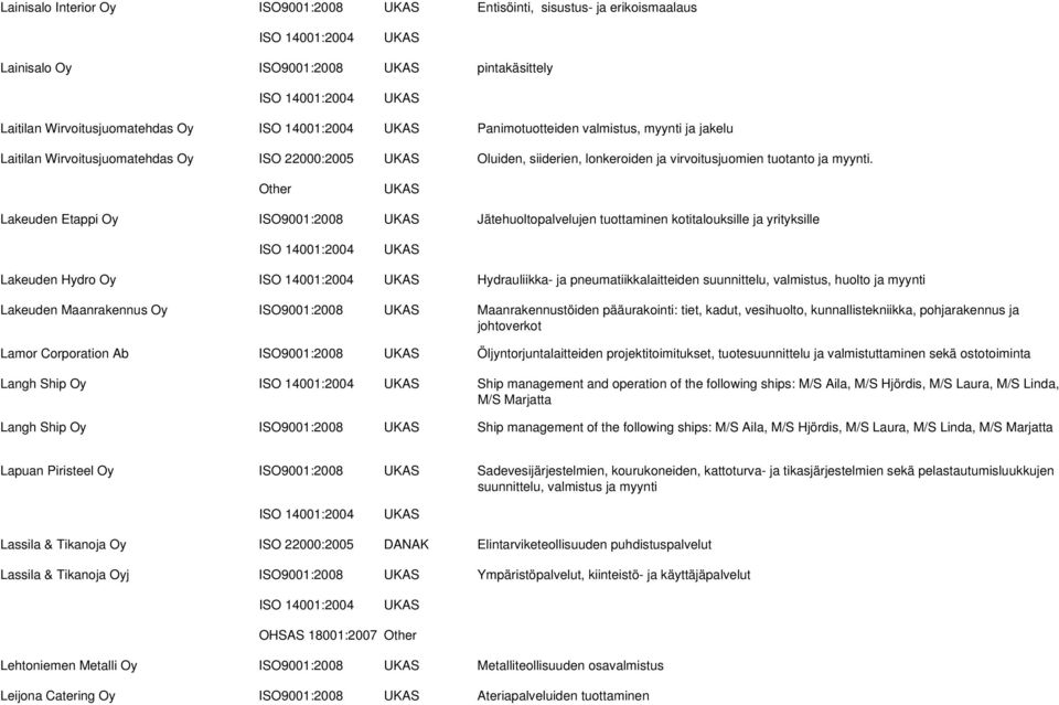 Lakeuden Etappi Oy ISO9001:2008 Jätehuoltopalvelujen tuottaminen kotitalouksille ja yrityksille Lakeuden Hydro Oy Hydrauliikka- ja pneumatiikkalaitteiden suunnittelu, valmistus, huolto ja myynti