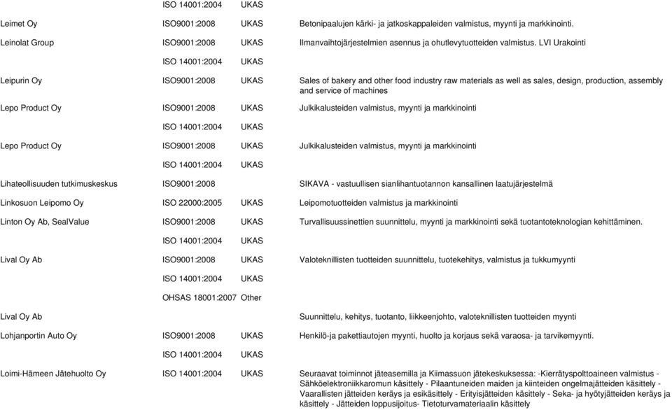 Julkikalusteiden valmistus, myynti ja markkinointi Lepo Product Oy ISO9001:2008 Julkikalusteiden valmistus, myynti ja markkinointi Lihateollisuuden tutkimuskeskus ISO9001:2008 SIKAVA - vastuullisen