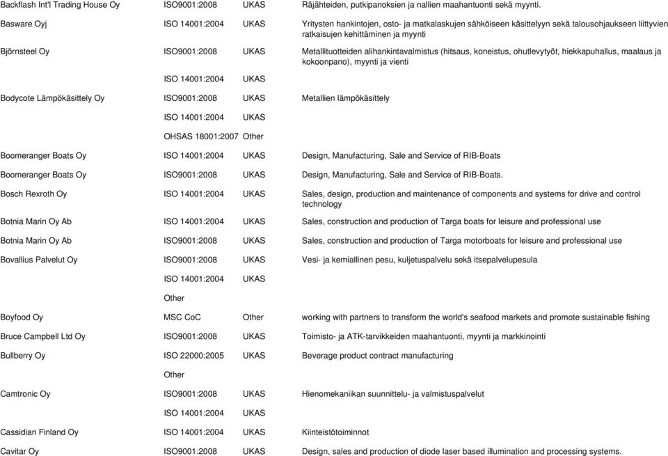 alihankintavalmistus (hitsaus, koneistus, ohutlevytyöt, hiekkapuhallus, maalaus ja kokoonpano), myynti ja vienti Bodycote Lämpökäsittely Oy ISO9001:2008 Metallien lämpökäsittely OHSAS 18001:2007