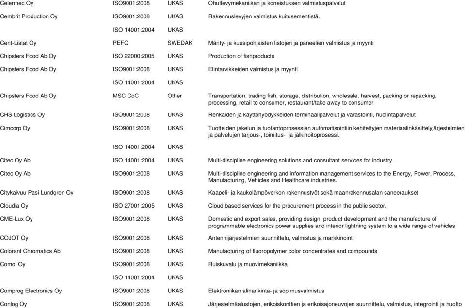 Elintarvikkeiden valmistus ja myynti Chipsters Food Ab Oy MSC CoC Transportation, trading fish, storage, distribution, wholesale, harvest, packing or repacking, processing, retail to consumer,