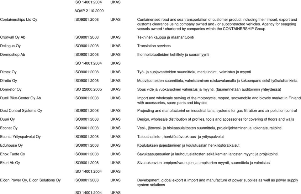 Cronvall Oy Ab ISO9001:2008 Tekninen kauppa ja maahantuonti Delingua Oy ISO9001:2008 Translation services Dermoshop Ab ISO9001:2008 Ihonhoitotuotteiden kehittely ja suoramyynti Dimex Oy ISO9001:2008