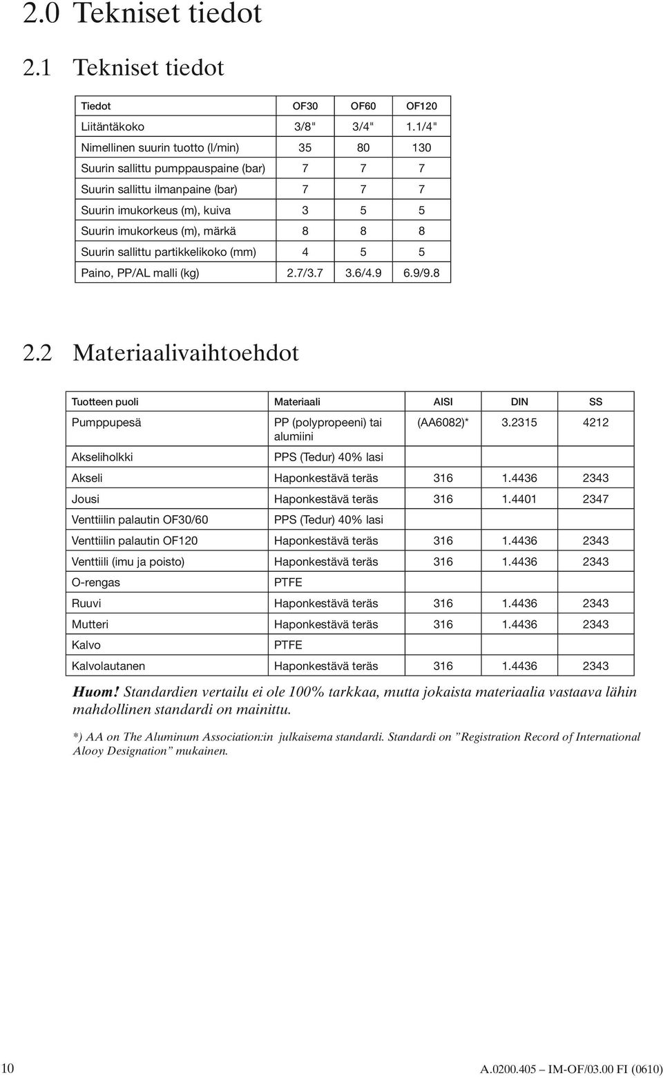 Suurin sallittu partikkelikoko (mm) 4 5 5 Paino, PP/AL malli (kg) 2.7/3.7 3.6/4.9 6.9/9.8 2.