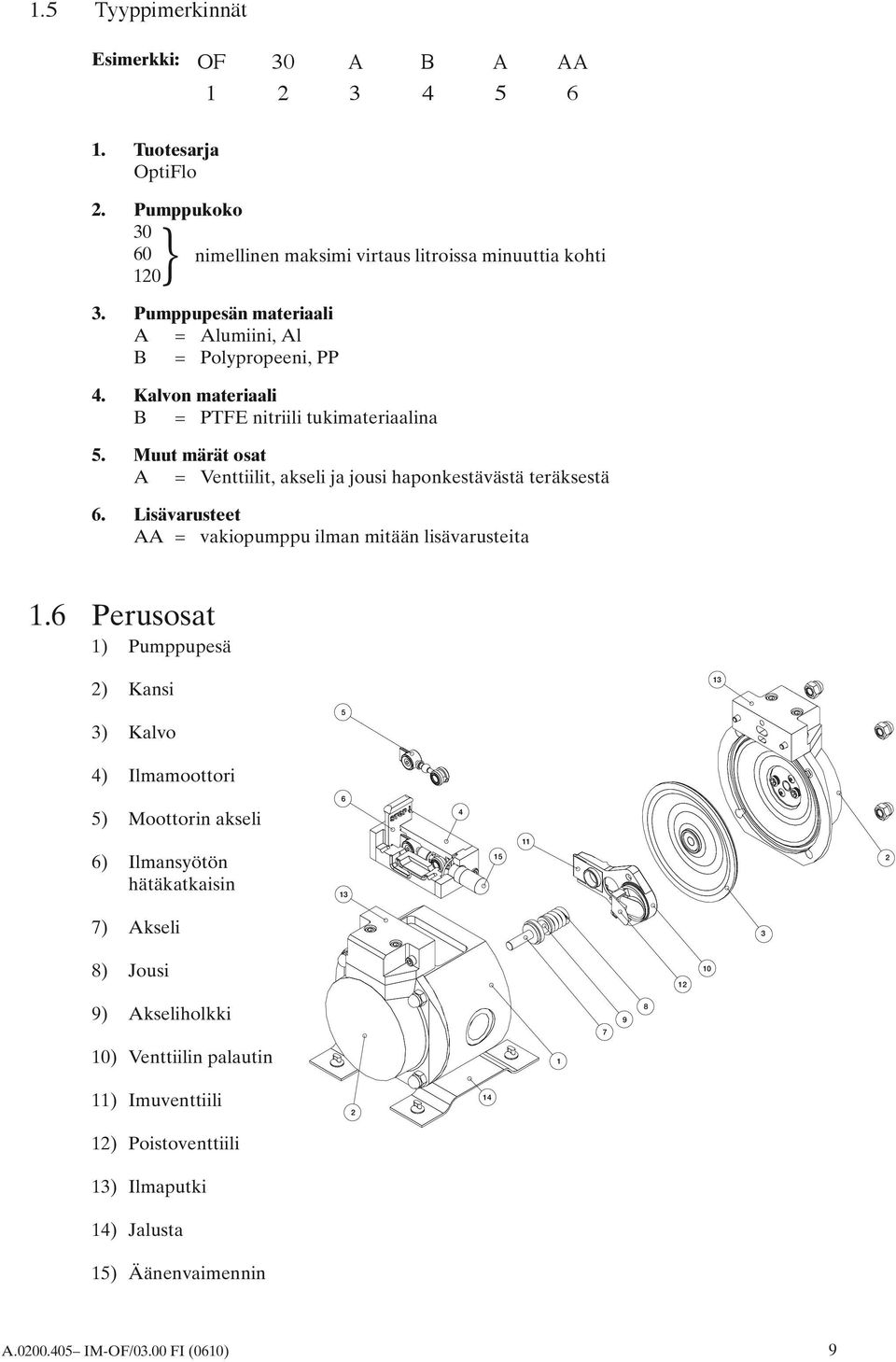 Muut märät osat A = Venttiilit, akseli ja jousi haponkestävästä teräksestä 6. Lisävarusteet AA = vakiopumppu ilman mitään lisävarusteita 1.