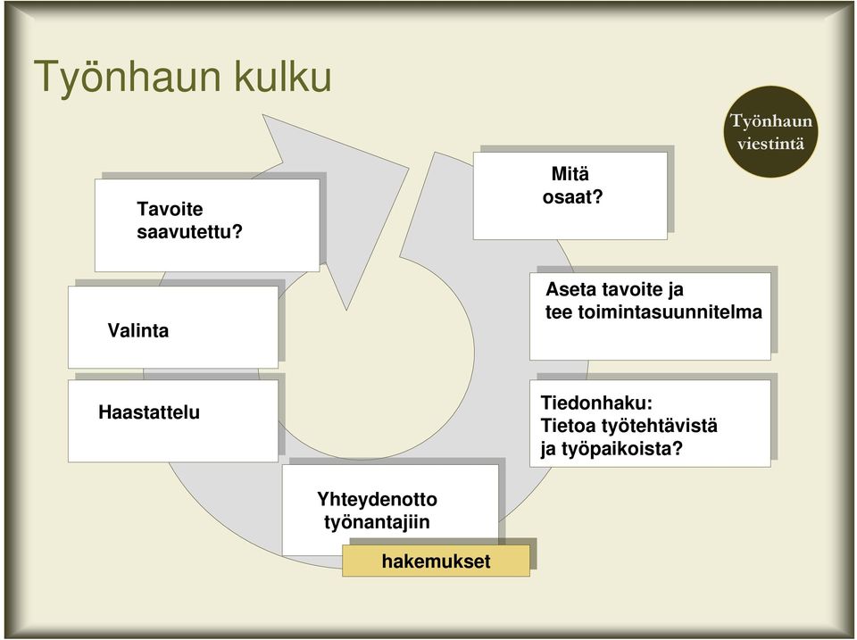 Valinta Aseta tavoite ja tee toimintasuunnitelma