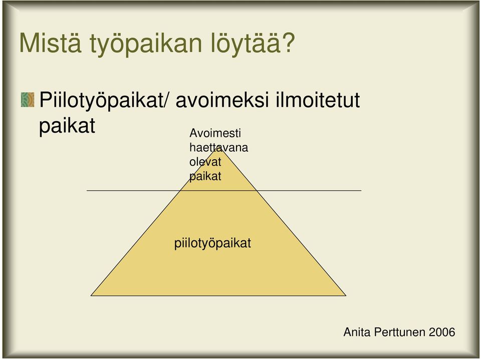 ilmoitetut paikat Avoimesti