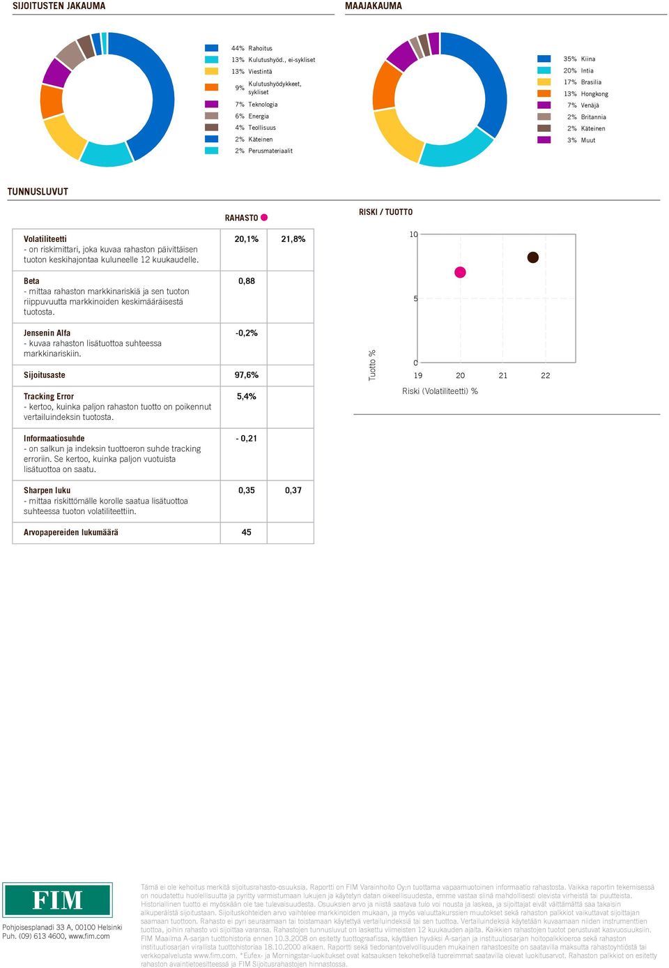 Käteinen 3% Muut TUNNUSLUVUT Volatiliteetti on riskimittari, joka kuvaa rahaston päivittäisen tuoton keskihajontaa kuluneelle 12 kuukaudelle.