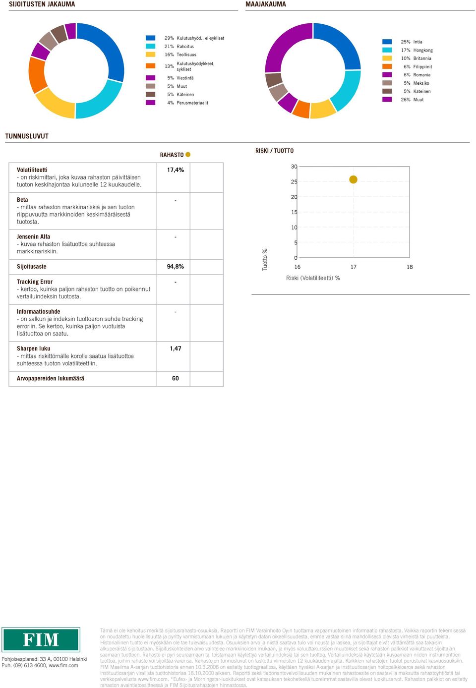 5% Käteinen 26% Muut TUNNUSLUVUT Volatiliteetti on riskimittari, joka kuvaa rahaston päivittäisen tuoton keskihajontaa kuluneelle 12 kuukaudelle.