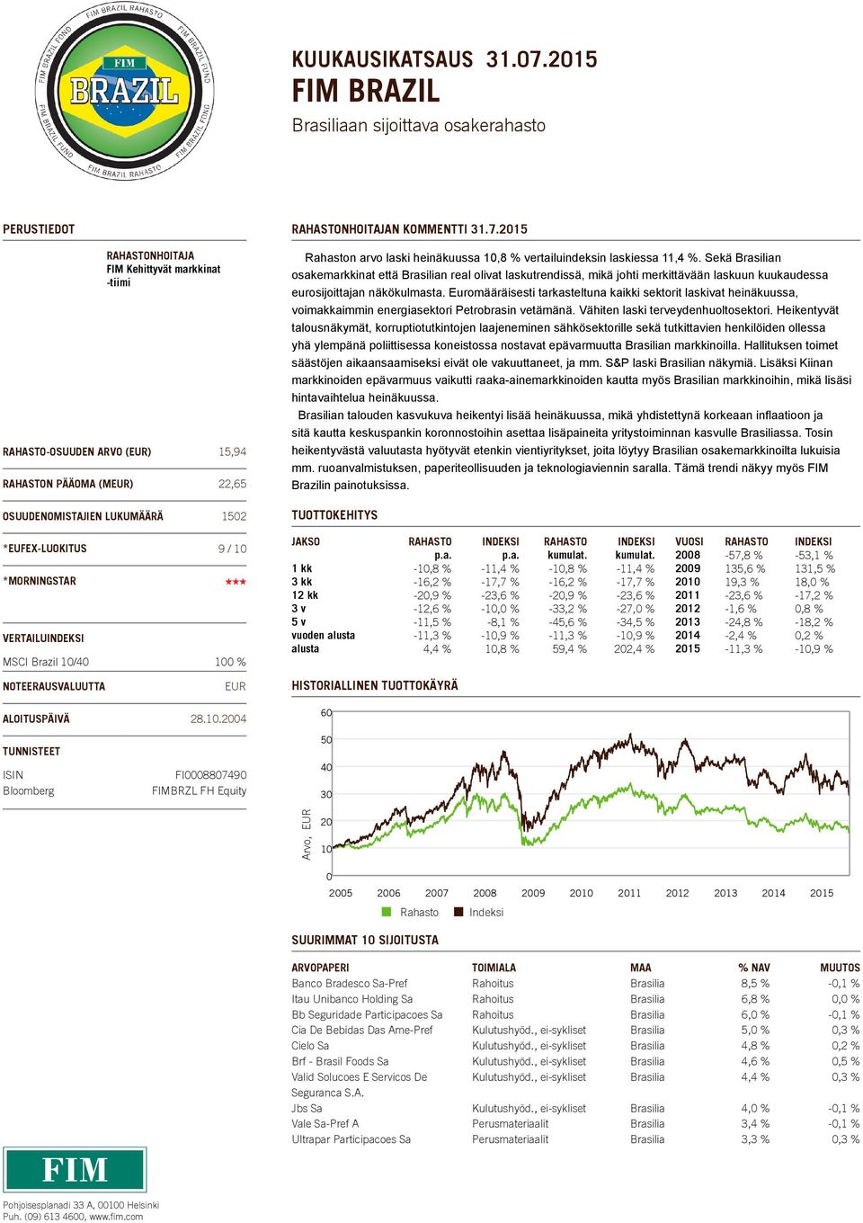 31.7.215 Rahaston arvo laski heinäkuussa 1,8 % vertailuindeksin laskiessa 11,4 %.