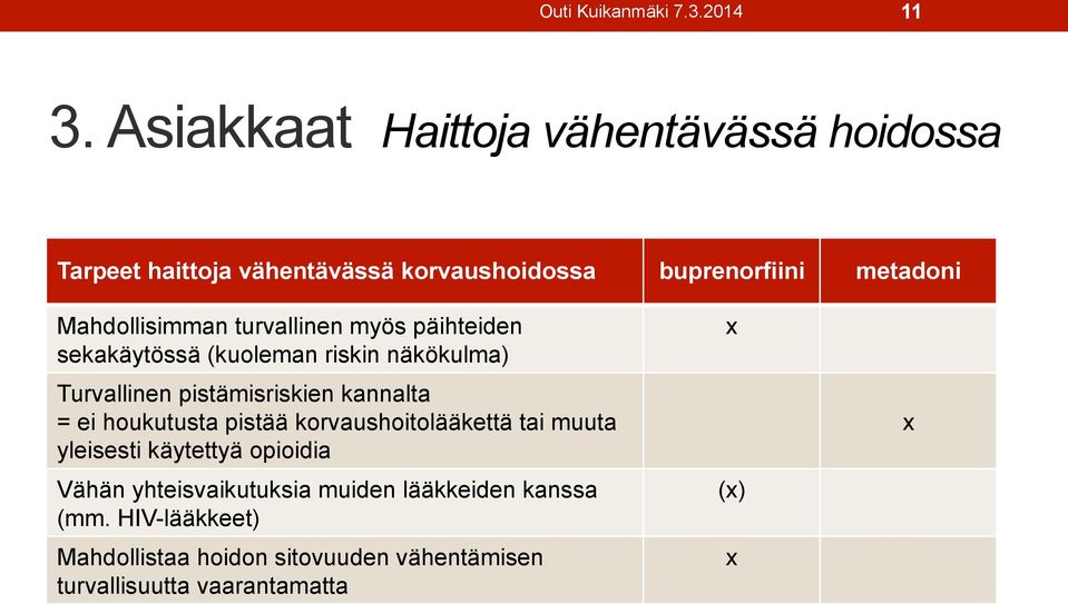 Mahdollisimman turvallinen myös päihteiden sekakäytössä (kuoleman riskin näkökulma) Turvallinen pistämisriskien kannalta