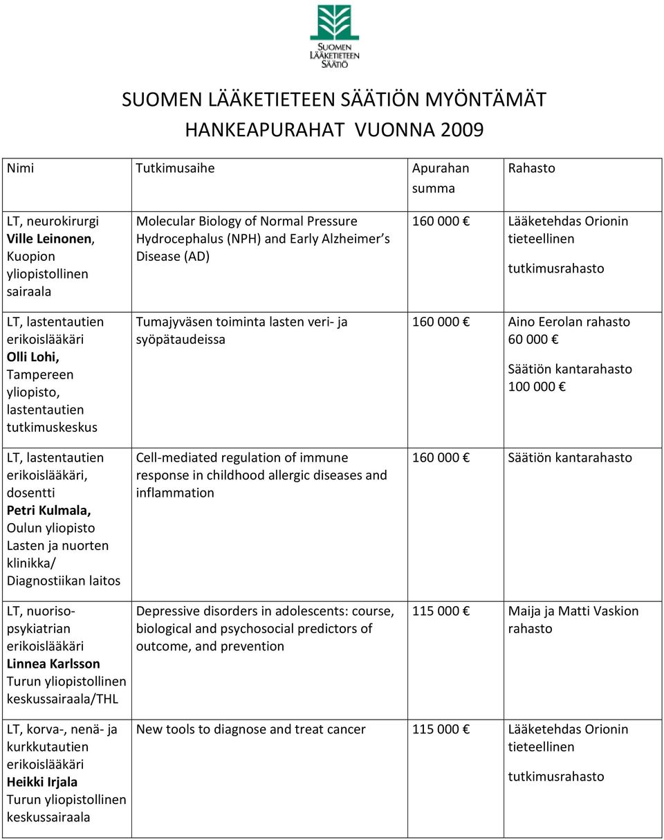 Molecular Biology of Normal Pressure Hydrocephalus (NPH) and Early Alzheimer s Disease (AD) Tumajyväsen toiminta lasten veri- ja syöpätaudeissa Cell-mediated regulation of immune response in