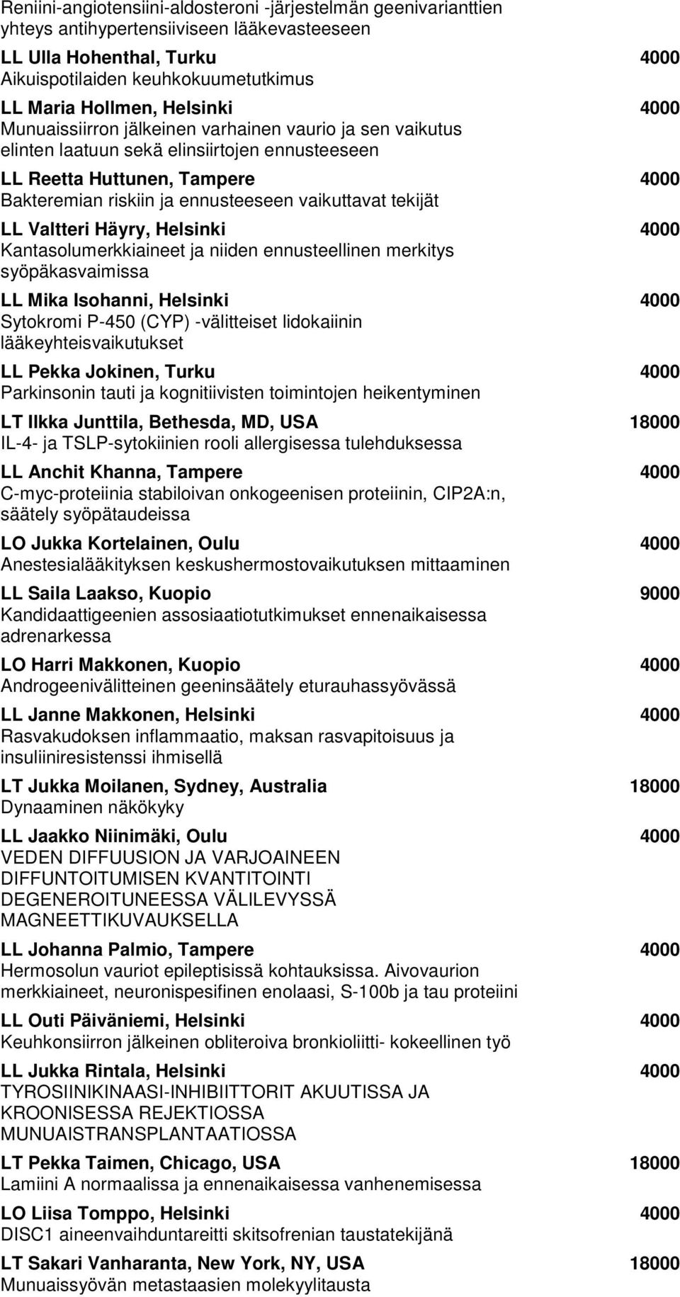 Valtteri Häyry, Helsinki Kantasolumerkkiaineet ja niiden ennusteellinen merkitys syöpäkasvaimissa LL Mika Isohanni, Helsinki Sytokromi P-450 (CYP) -välitteiset lidokaiinin lääkeyhteisvaikutukset LL