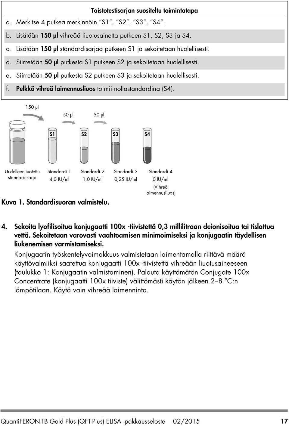 Siirretään 50 µl putkesta S2 putkeen S3 ja sekoitetaan huolellisesti. f. Pelkkä vihreä laimennusliuos toimii nollastandardina (S4).