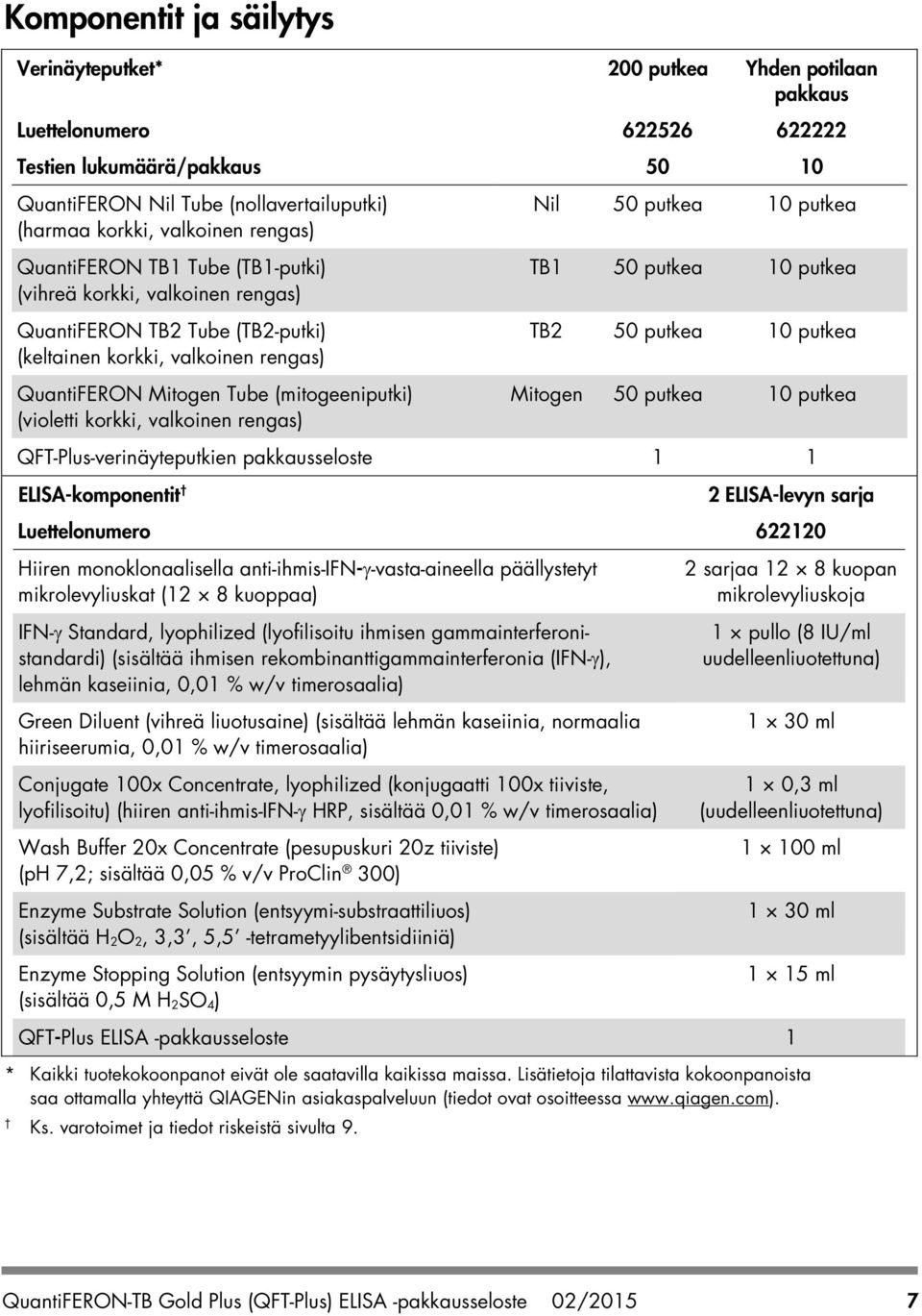 (violetti korkki, valkoinen rengas) Nil 50 putkea 10 putkea TB1 50 putkea 10 putkea TB2 50 putkea 10 putkea Mitogen 50 putkea 10 putkea QFT-Plus-verinäyteputkien pakkausseloste 1 1 ELISA-komponentit