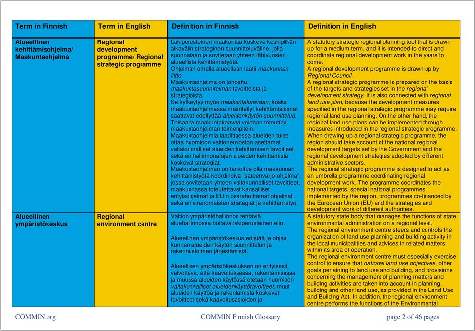 Maakuntaohjelma on johdettu maakuntasuunnitelman tavoitteista ja strategioista.