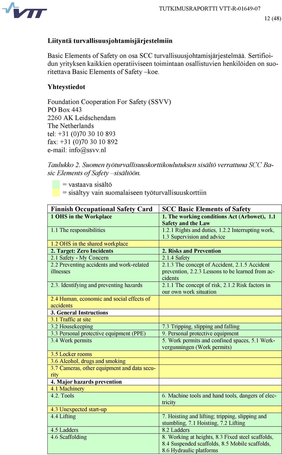 Yhteystiedot Foundation Cooperation For Safety (SSVV) PO Box 443 2260 AK Leidschendam The Netherlands tel: +31 (0)70 30 10 893 fax: +31 (0)70 30 10 892 e mail: info@ssvv.nl Taulukko 2.