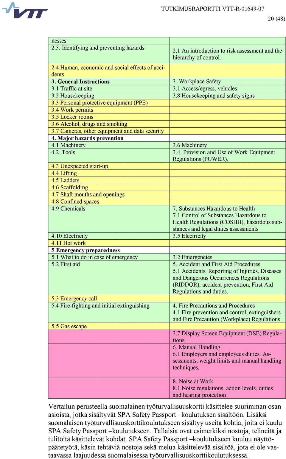 5 Locker rooms 3.6 Alcohol, drugs and smoking 3.7 Cameras, other equipment and data security 4. Major hazards prevention 4.1 Machinery 3.6 Machinery 4.2. Tools 3.4. Provision and Use of Work Equipment Regulations (PUWER), 4.